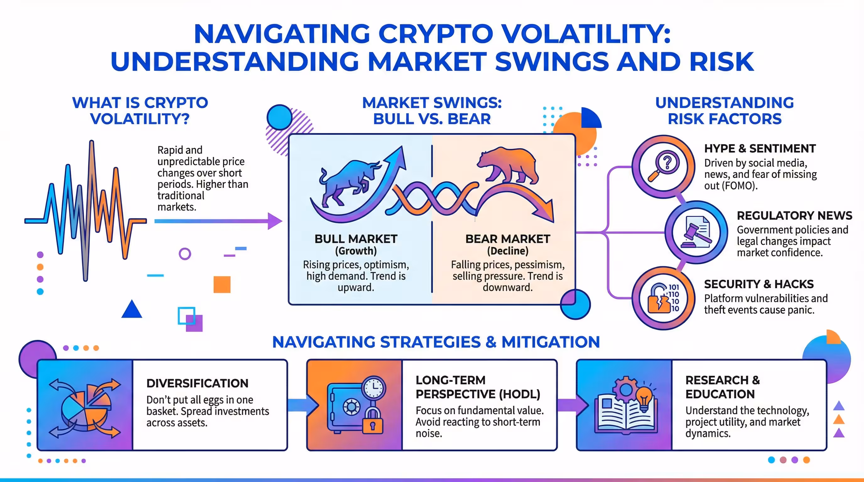 Infographic on navigating crypto volatility, market swings, and risk