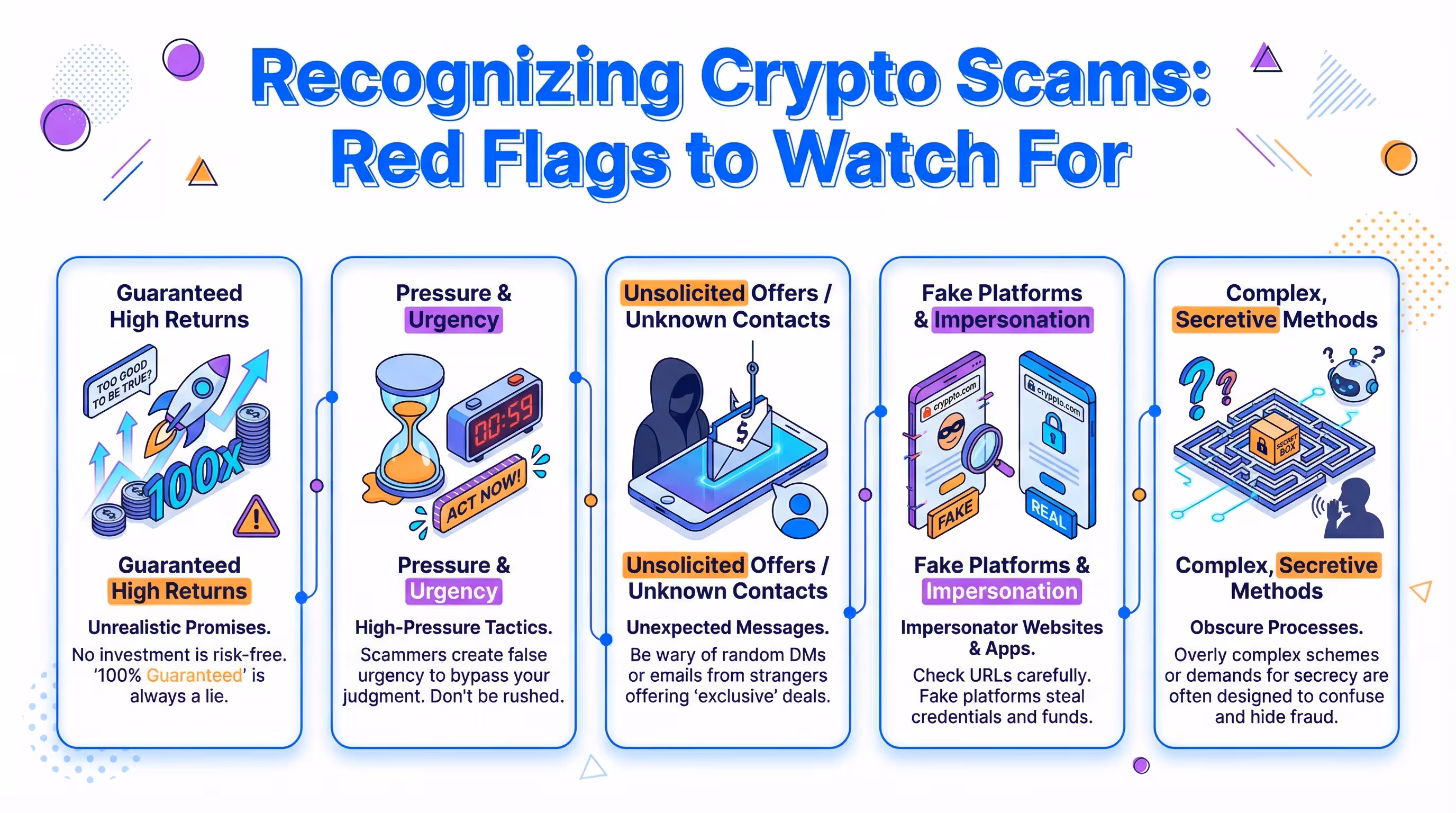 Infographic of red flags to watch for to recognize crypto scams